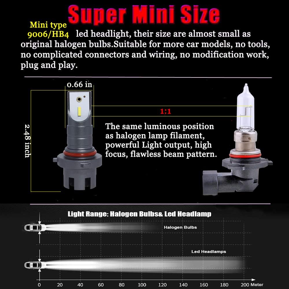 9006 LED Headlight Bulb HB4, 12000lm 6500k, High/Low Beam, CSP Chips, Pack of 2 Q16837