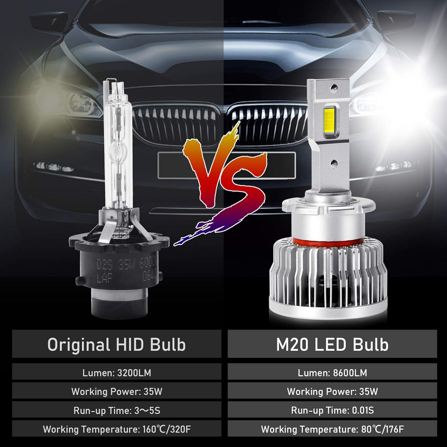 D2S LED Headlight Bulbs Conversion Kit, 8600LM 6000K 35W, D2R LED Headlights B77802