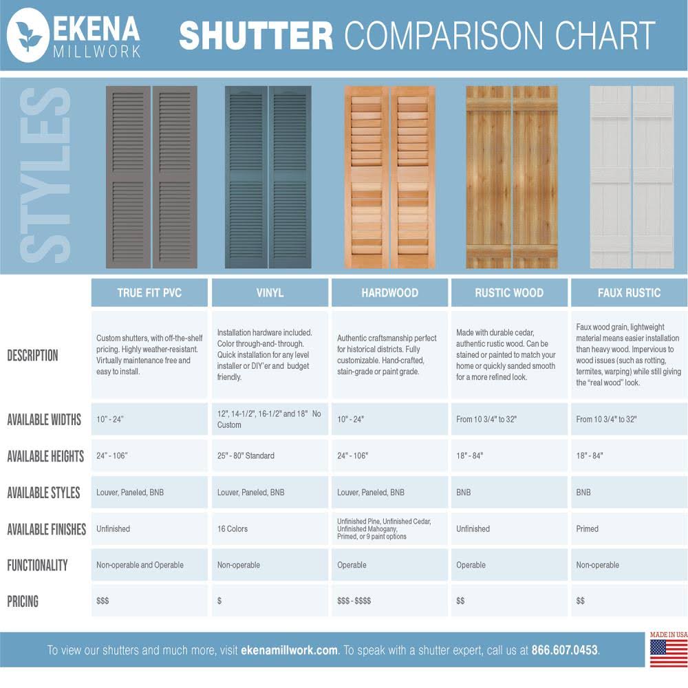 16-1/8x22 x 51x22 PVC Board and Batten Shutters, Unfinished (Per Pair) W86978