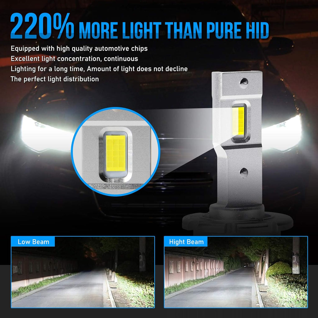 D2S LED Headlight Bulbs Conversion Kit, 8600LM 6000K 35W, D2R LED Headlights B77802