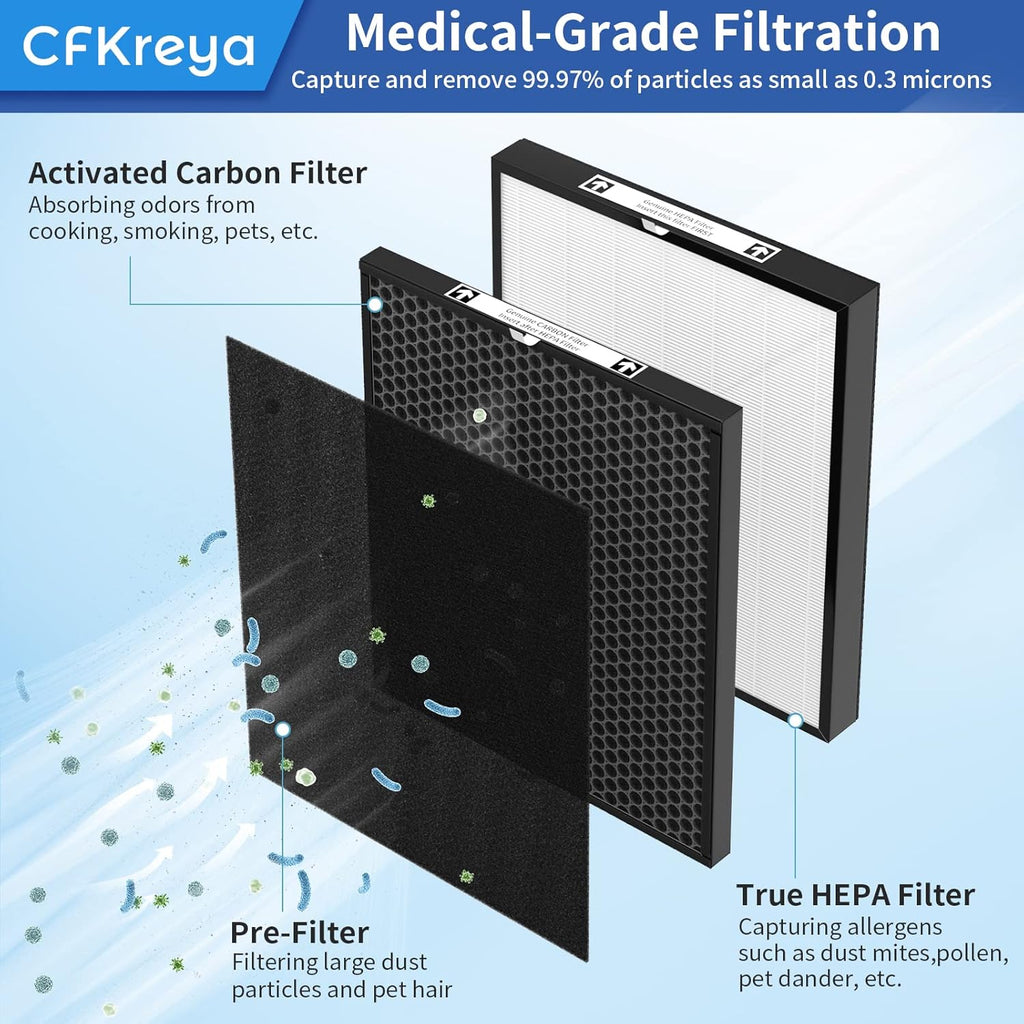 H13 True HEPA Filter & Carbon Filters & Pre-Filters D7367