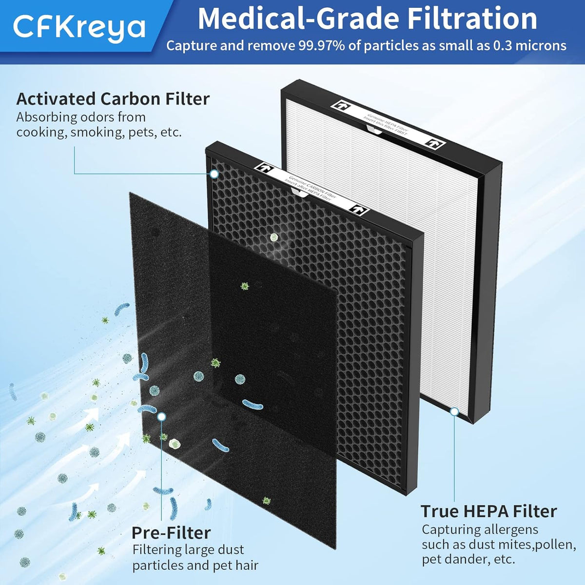 H13 True HEPA Filter & Carbon Filters & Pre-Filters D7367