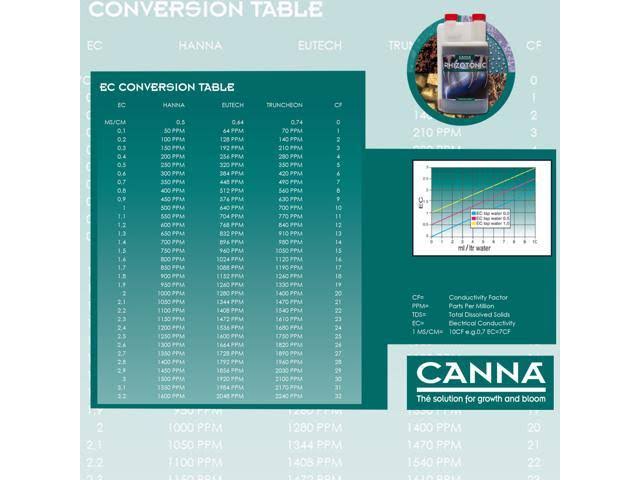 20 L Plant Nutrient C965