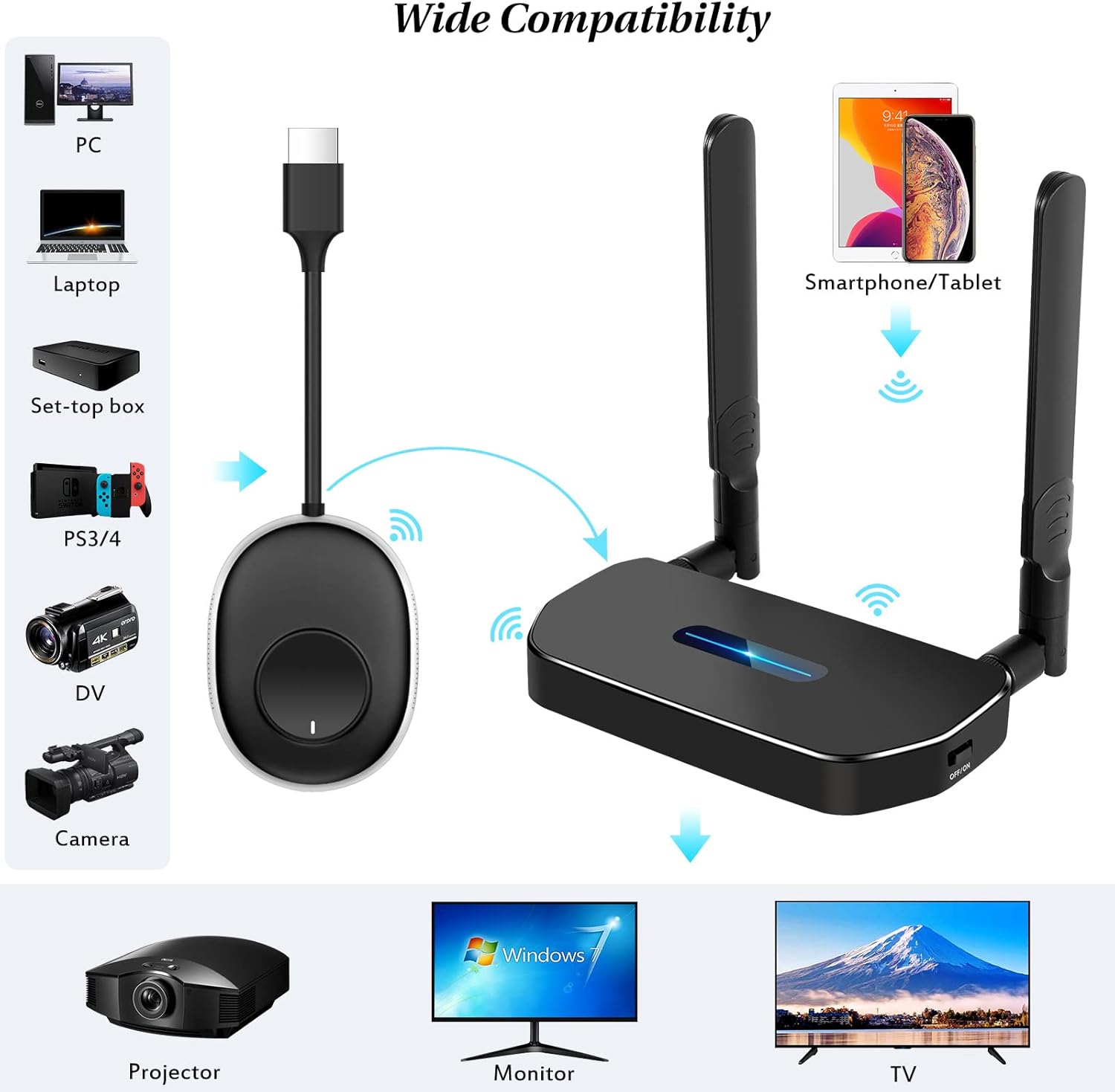 Wireless HDMI transmitter and receiver, 2.4GHz 5GHz K460948