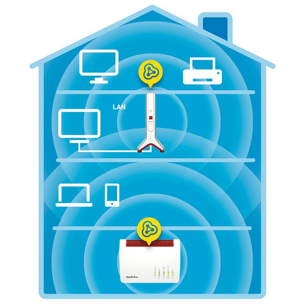 AC1700 WiFi Repeater White S448191