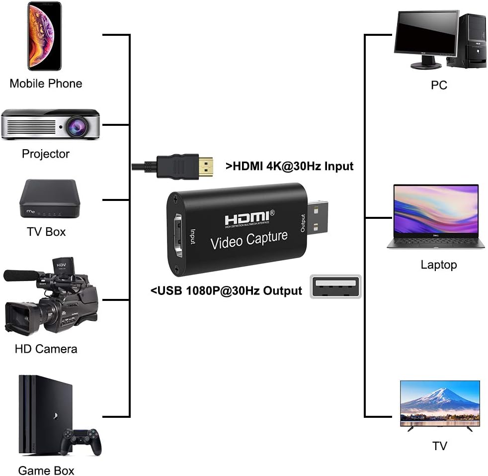 HDMI to USB 2.0 Capture Card W673