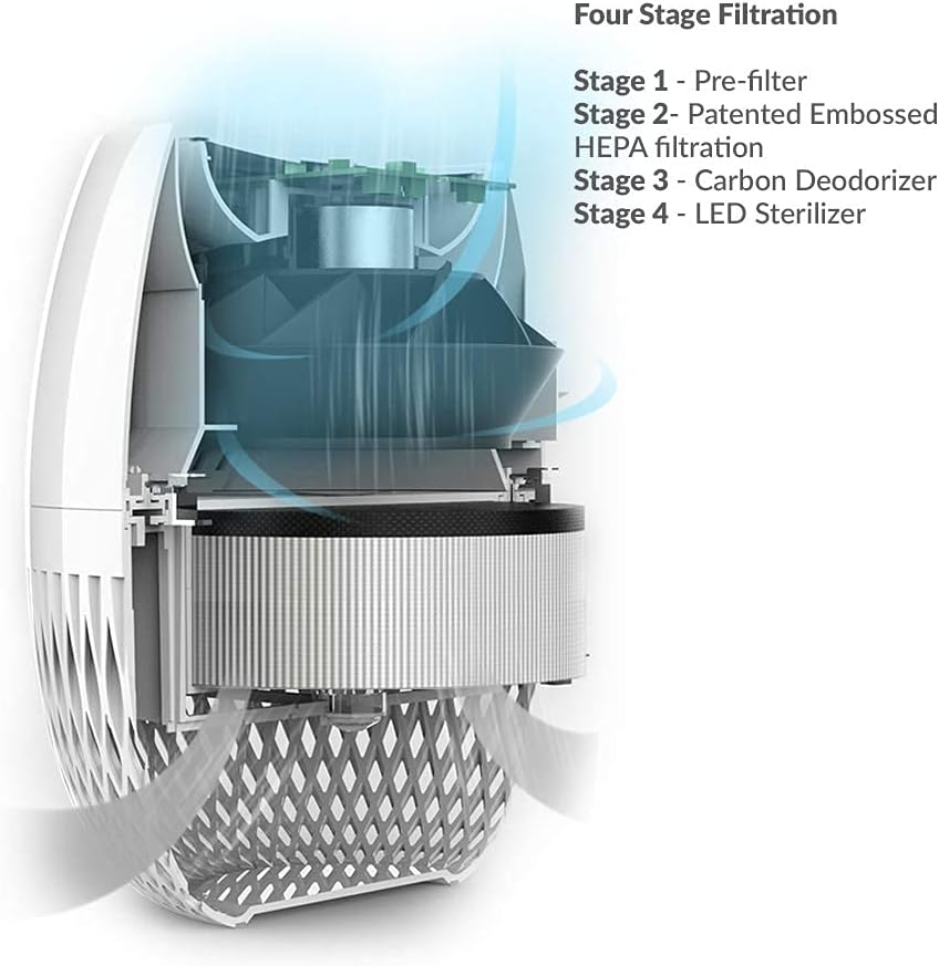 Air Purifier with 4-Stage HEPA Filter R8599