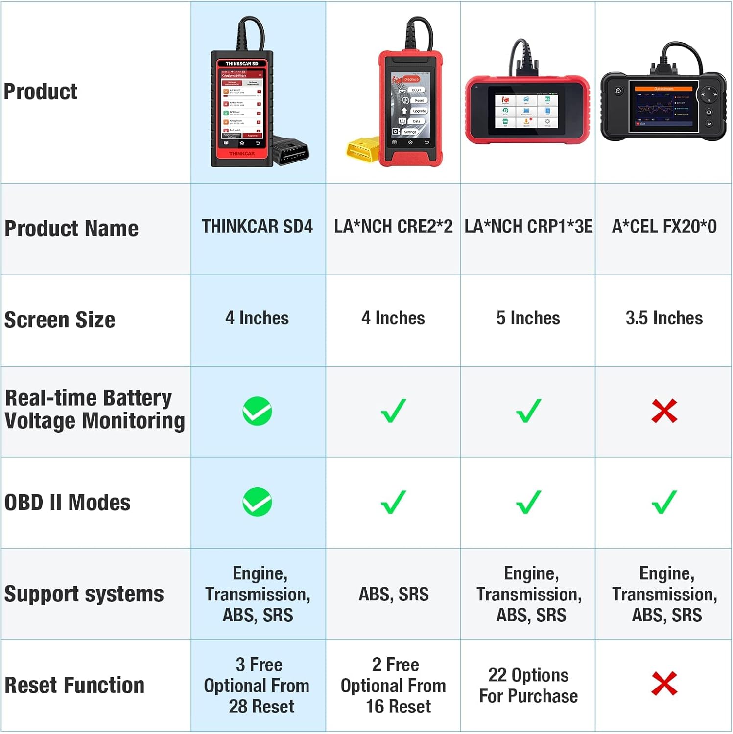 OBD2 Scanner Code Reader with 28 Reset Automotive Scan Tool Q49461
