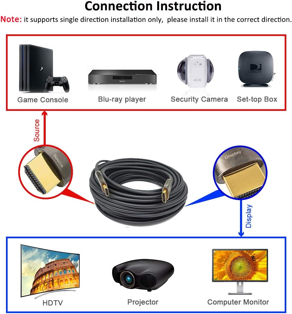 Ultra Slim Fiber Optic HDMI 2.0 Cable 50 Feet N4233