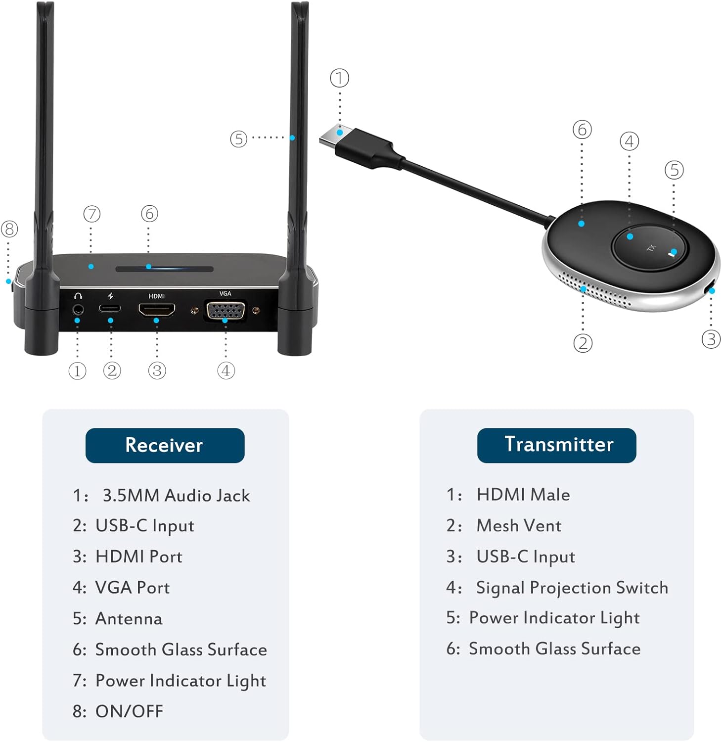 Wireless HDMI transmitter and receiver, 2.4GHz 5GHz K460948