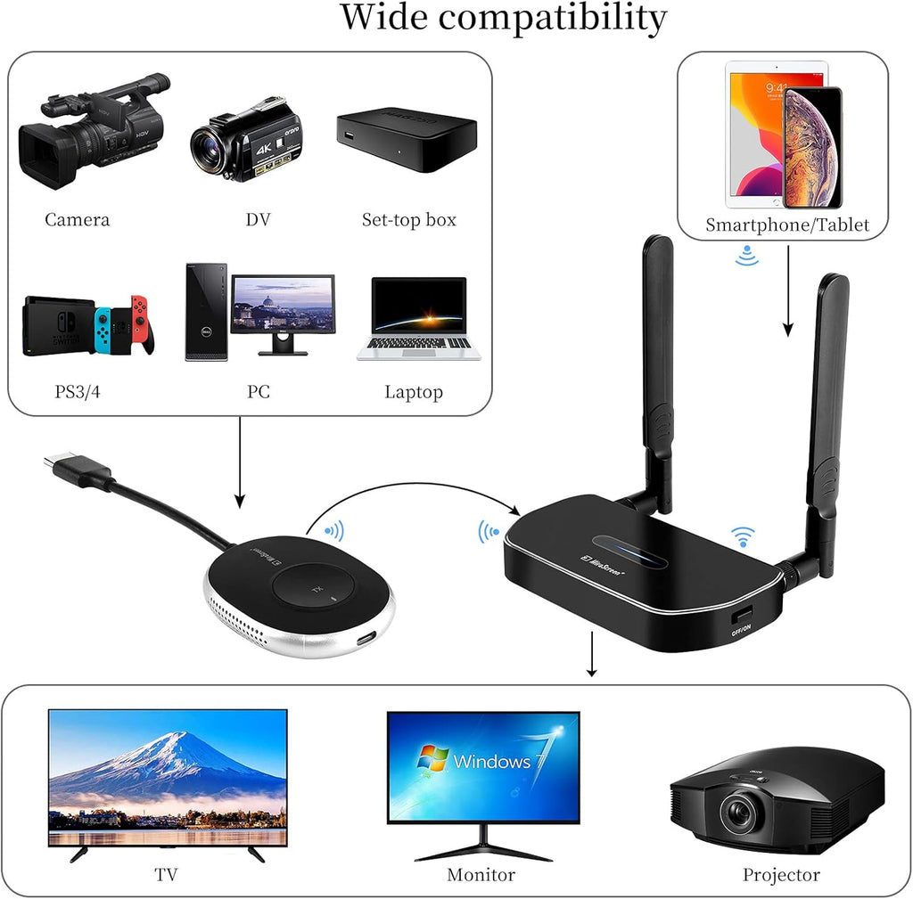 Wireless HDMI transmitter and receiver, 2.4GHz 5GHz K460948